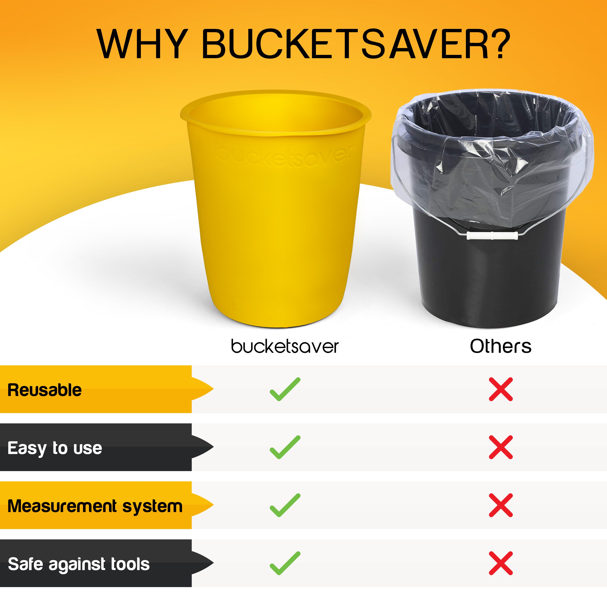 Bucketsaver - 5 Gallon Reusable Rubber Bucket Liner